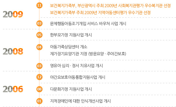 2009 11 Ǻ, λ걤  2009 ȸ   / Ǻ  2009 Ƶ  / 2009 3 ൿƵⰳ  ٿó   2008 5 Ѻθ   2008 4 Ƶ㼾 / 簡 (湮硤־߰ȣ)/ 2008 3  ɸ ġ / 2006 12 ߰亸ȣƵ / 2006 8 ȥ̹   2006 1 ο  νİ  
